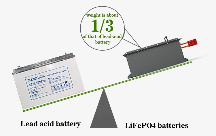 Батарея иона LiFePO4 лития цикла 36V 40ah 72V 60ah производства Китая глубокая для тележки тележки гольфа низкоскоростной