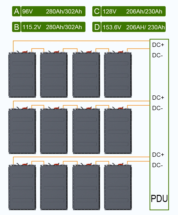 Блоки батарей силы литий-ионного аккумулятора EV блока батарей 84V 400ah электротранспорта LFP для E-автобуса электротранспорта